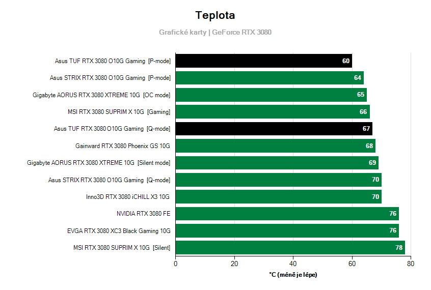 Prevádzkové vlastnosti
