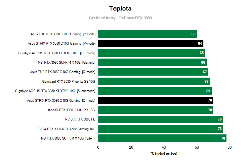 Prevádzkové vlastnosti