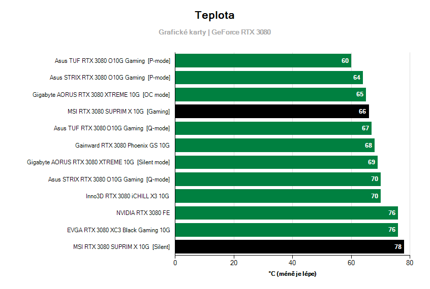 Prevádzkové vlastnosti