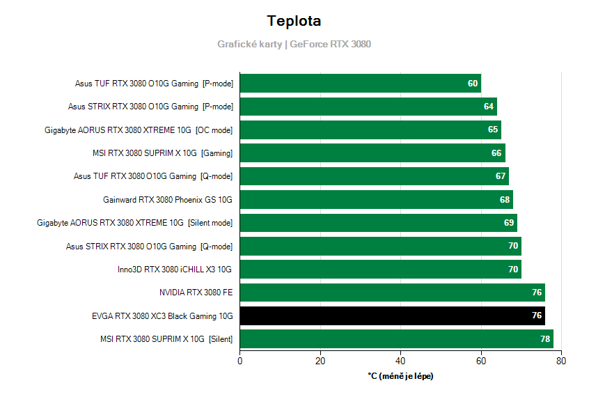 Prevádzkové vlastnosti