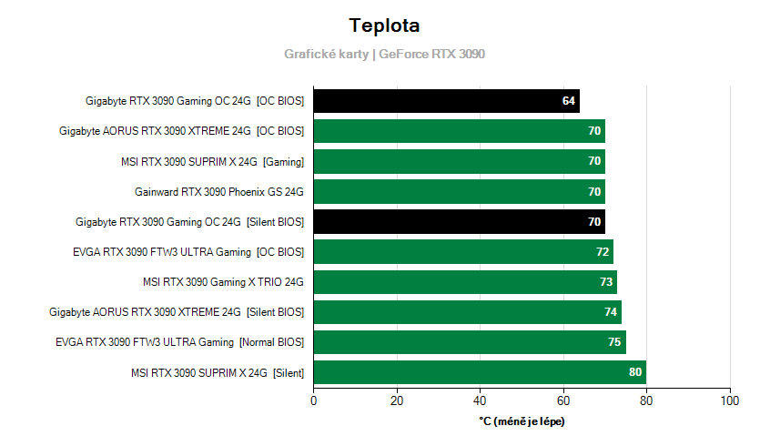 Prevádzkové vlastnosti