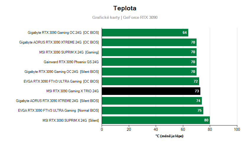Provozní vlastnosti