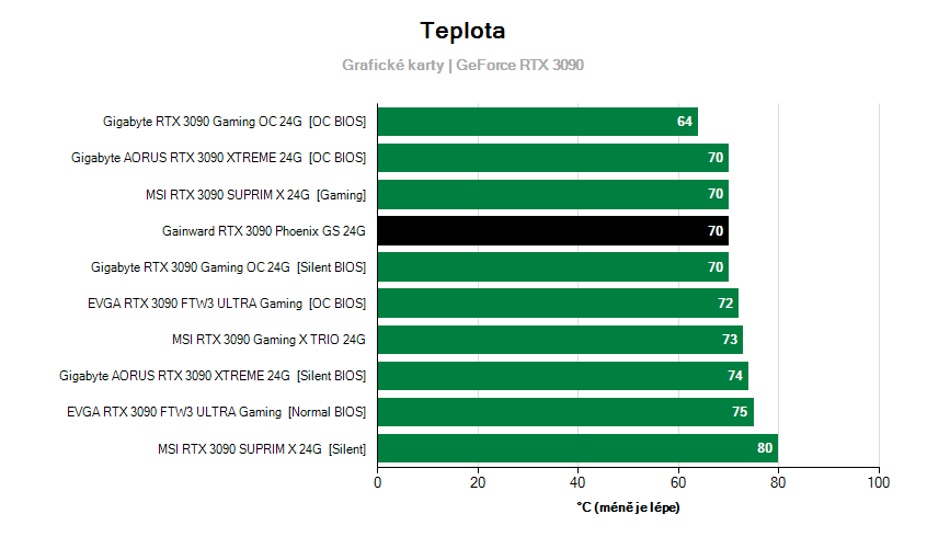 Provozní vlastnosti
