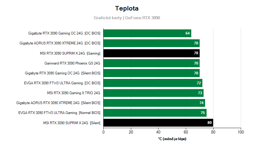 Provozní vlastnosti