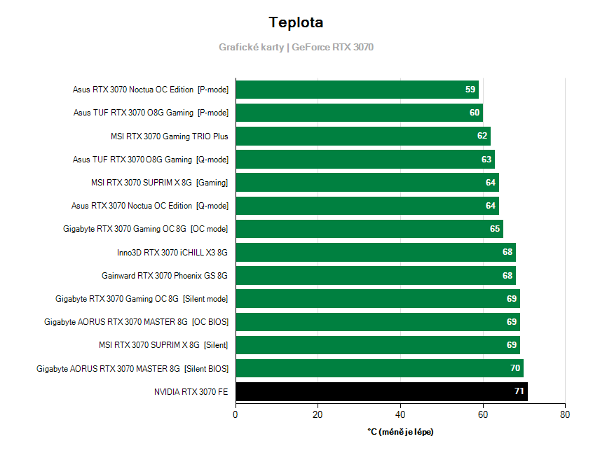 Prevádzkové vlastnosti