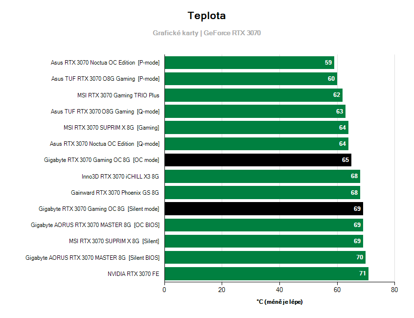 Prevádzkové vlastnosti