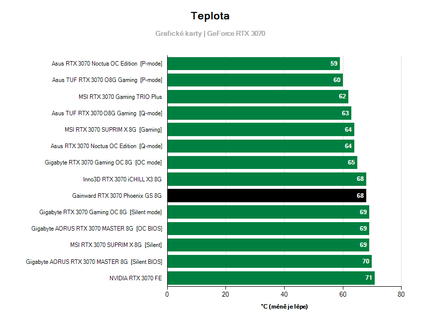 Prevádzkové vlastnosti