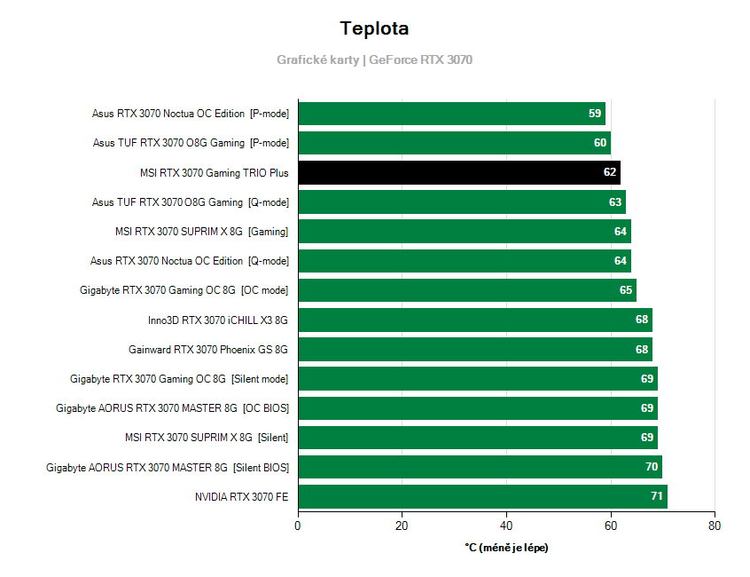 Prevádzkové vlastnosti