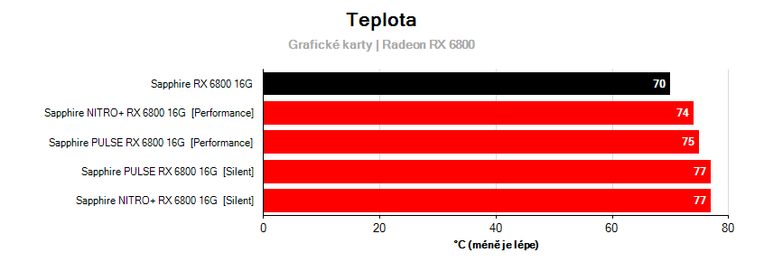 Prevádzkové vlastnosti
