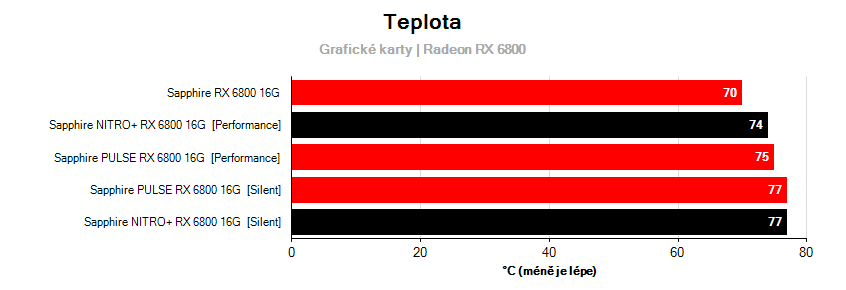 Prevádzkové vlastnosti