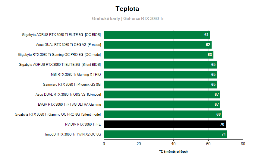 Provozní vlastnosti
