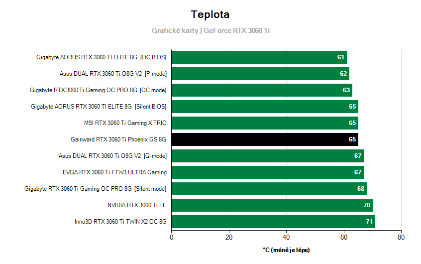 Prevádzkové vlastnosti