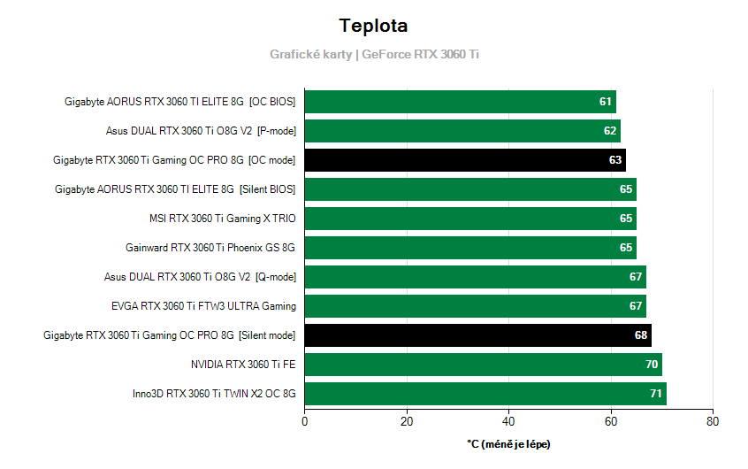 Prevádzkové vlastnosti