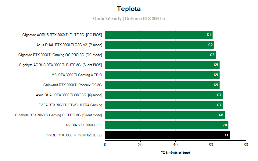Prevádzkové vlastnosti