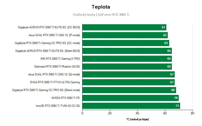Teploty grafických kariet 