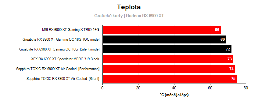 Prevádzkové vlastnosti