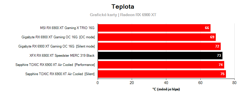 Prevádzkové vlastnosti