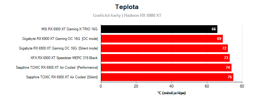 Prevádzkové vlastnosti
