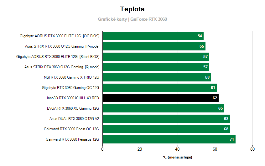 Provozní vlastnosti