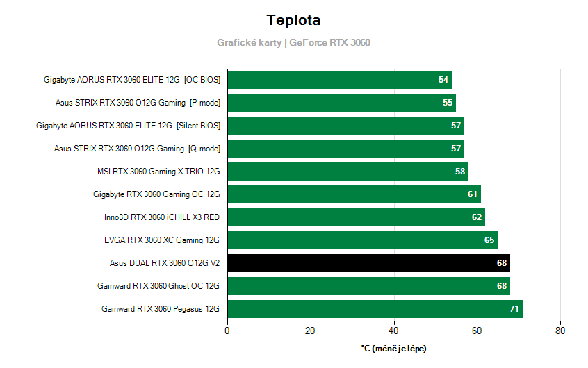 Provozní vlastnosti