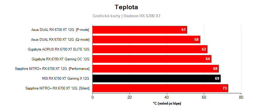 Prevádzkové vlastnosti