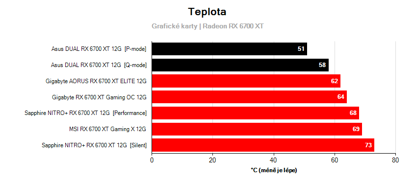 Prevádzkové vlastnosti