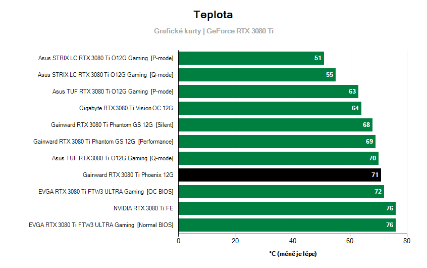 Provozní vlastnosti