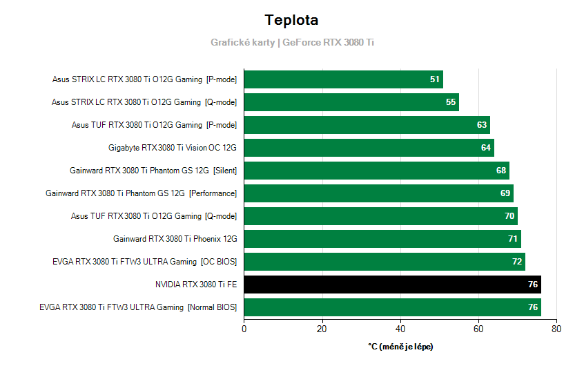 Provozní vlastnosti