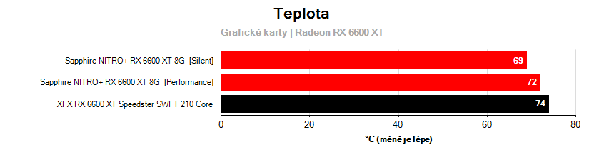 Prevádzkové vlastnosti