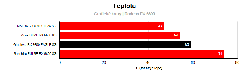 Prevádzkové vlastnosti