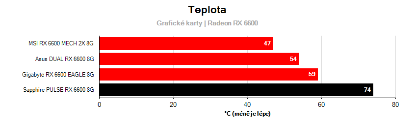 Provozní vlastnosti