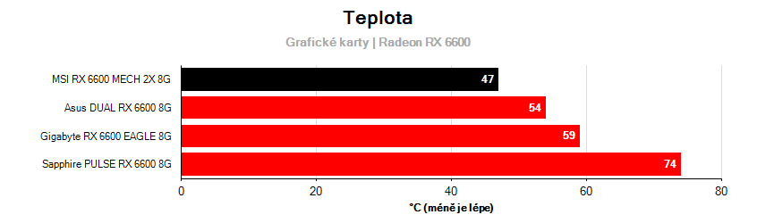 Provozní vlastnosti