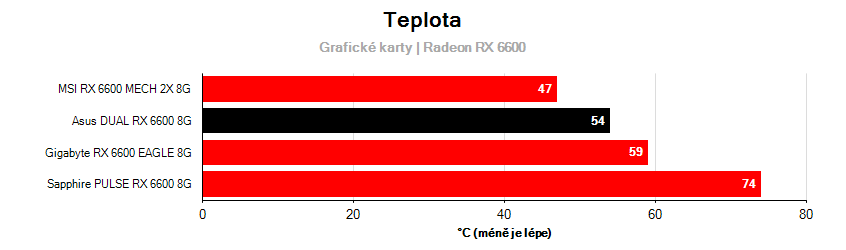 Prevádzkové vlastnosti