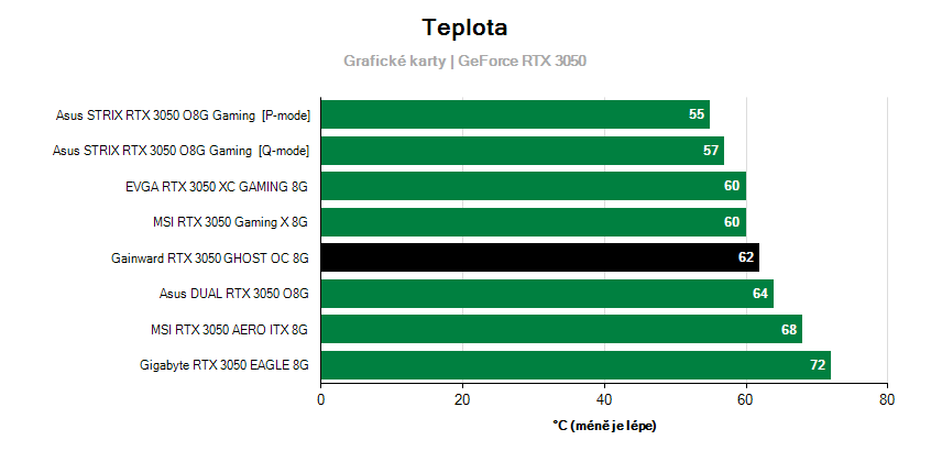 Prevádzkové vlastnosti