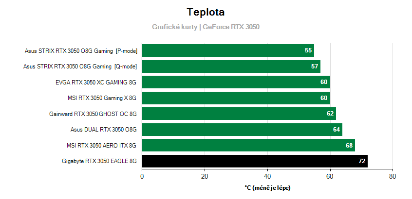 Prevádzkové vlastnosti