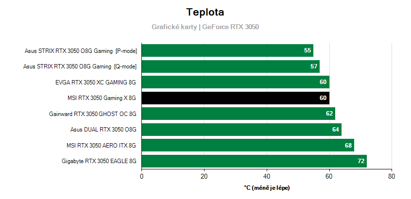 Provozní vlastnosti