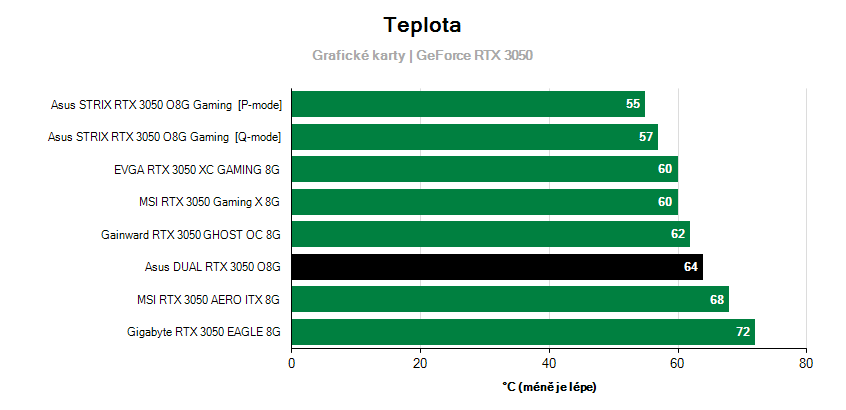 Prevádzkové vlastnosti