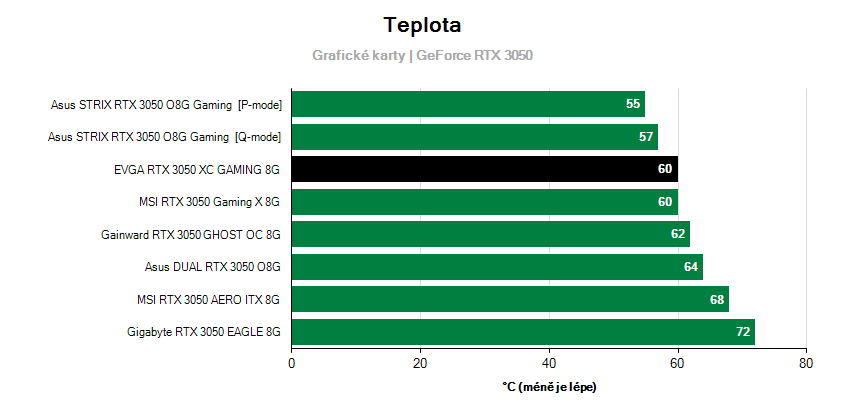 Prevádzkové vlastnosti