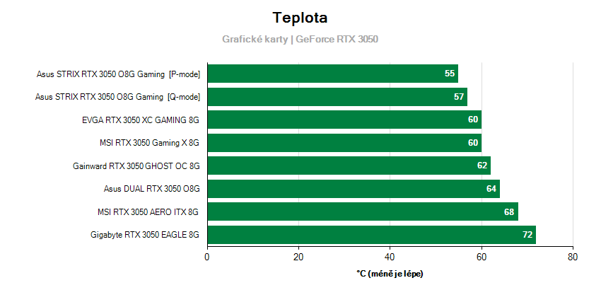 Teploty grafických kariet 