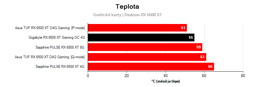 Prevádzkové vlastnosti