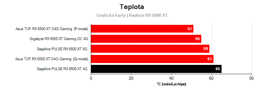 Provozní vlastnosti