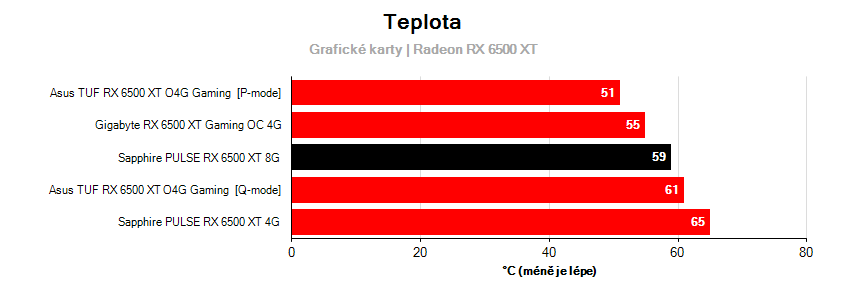Prevádzkové vlastnosti