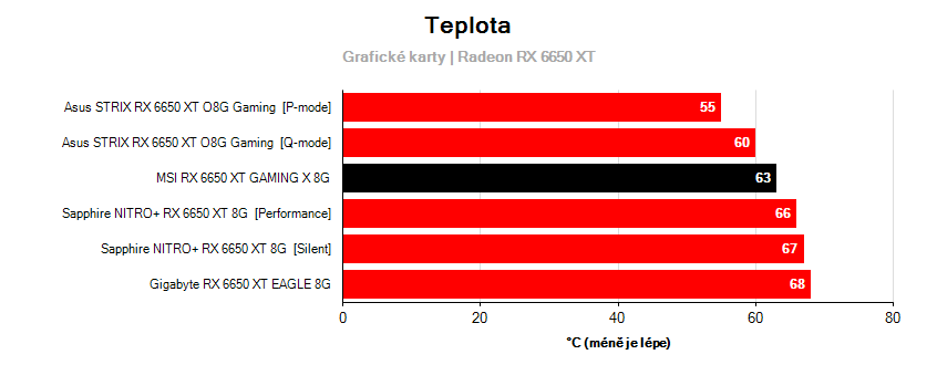 Prevádzkové vlastnosti
