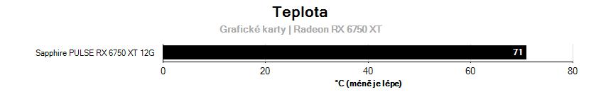 Prevádzkové vlastnosti