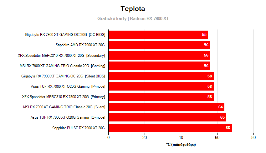 Frequenz der Grafikkarte 