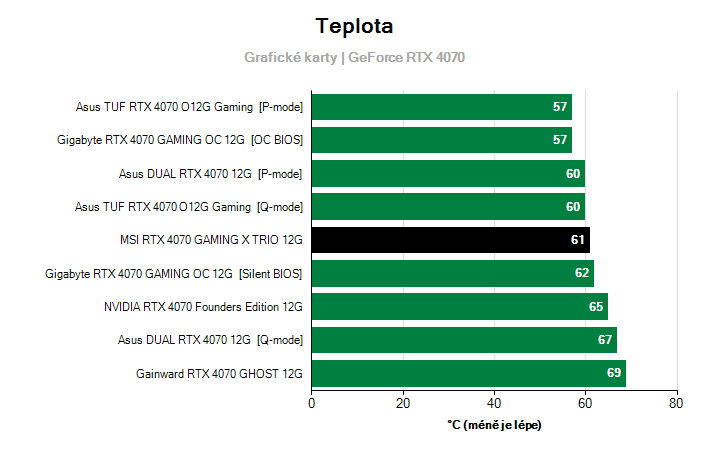 Teploty GeForce RTX 4070