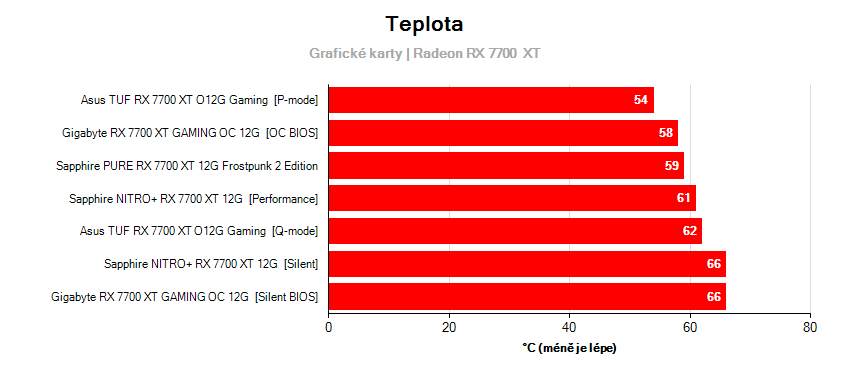 Grafikkartenfrequenz 