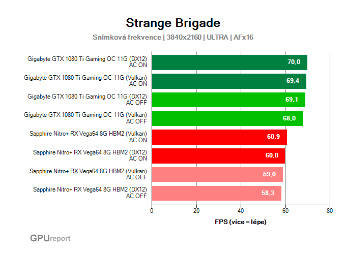 Async Compute ve Strange Brigade