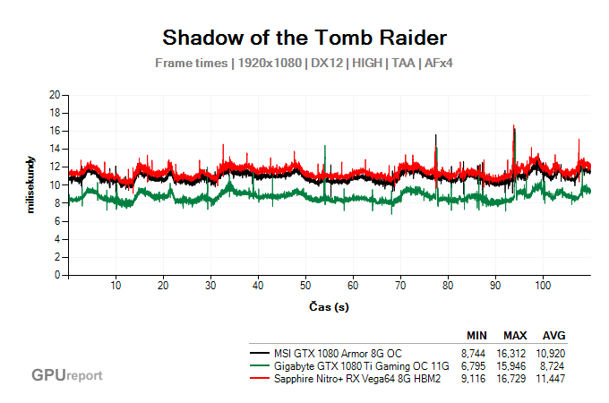Plynulost renderingu ve Shadow of the Tomb Raider Plynulost pohybu ve Shadow of the Tomb Raider
