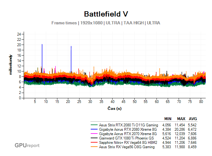 Plynulost pohybu ve Battlefield V